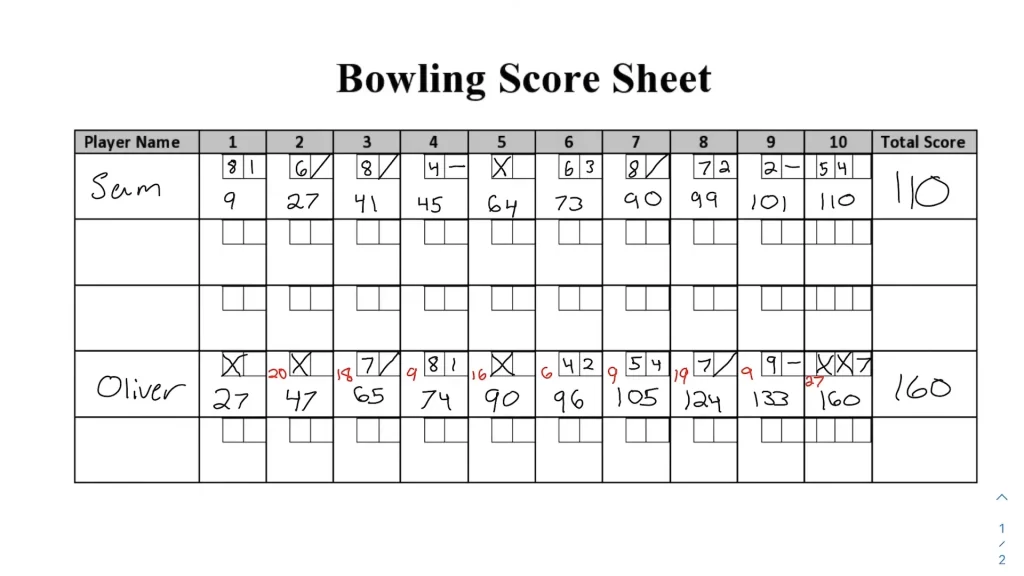 bowling scoreboard