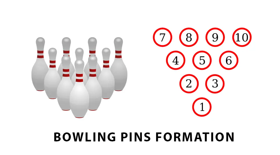 bowling pin formation