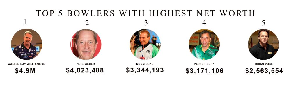 how much do professional bowlers make top 5