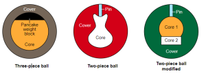 How To Resurface A Bowling Ball - 3 Essential Steps To Follow