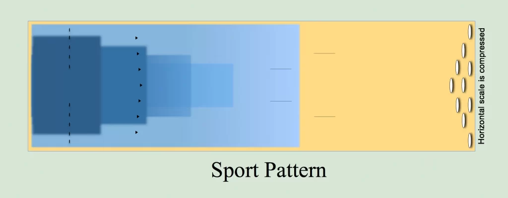 Sport-pattern